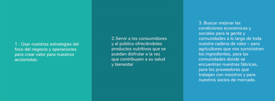 Creación de Valor Compartido con nuestros clientes