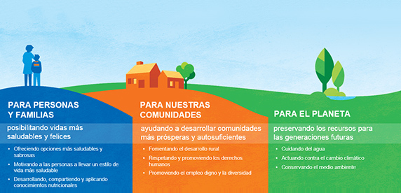Así vivimos nuestros valores en Nestlé